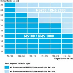 Somfy 2400672 - Kit De Motorisation Avec Moteur Altus 50 RTS Pour Volet Roulant RMS 1000 Radio RTS 10Nm Fenêtre 9 Somfy 2400672 - Kit De Motorisation Avec Moteur Altus 50 RTS Pour Volet Roulant RMS 1000 Radio RTS 10Nm Fenêtre -ROYAL CANIN Soldes Magasin 19293501 3
