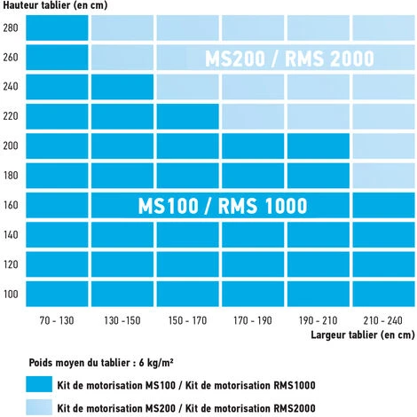 Somfy 2400672 - Kit De Motorisation Avec Moteur Altus 50 RTS Pour Volet Roulant RMS 1000 Radio RTS 10Nm Fenêtre 5 Somfy 2400672 - Kit De Motorisation Avec Moteur Altus 50 RTS Pour Volet Roulant RMS 1000 Radio RTS 10Nm Fenêtre – Image 3