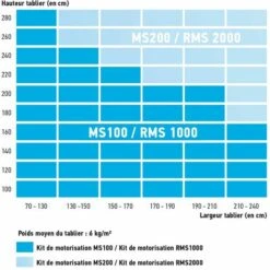 Somfy 2400670 - Kit De Motorisation Avec Moteur LT50 Pour Volet Roulant MS 100 | Filaire | 10Nm | Fenêtre 9 Somfy 2400670 - Kit De Motorisation Avec Moteur LT50 Pour Volet Roulant MS 100 | Filaire | 10Nm | Fenêtre -ROYAL CANIN Soldes Magasin 19648893 3