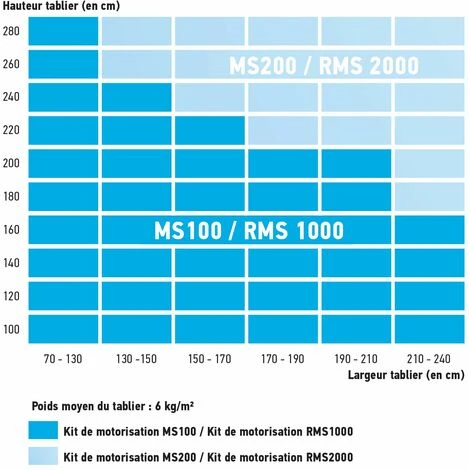 Somfy 2400670 - Kit De Motorisation Avec Moteur LT50 Pour Volet Roulant MS 100 | Filaire | 10Nm | Fenêtre 5 Somfy 2400670 - Kit De Motorisation Avec Moteur LT50 Pour Volet Roulant MS 100 | Filaire | 10Nm | Fenêtre – Image 3