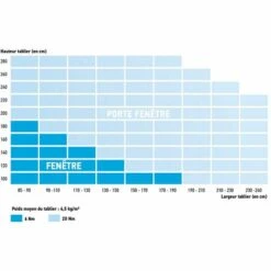 Somfy 2401529 - Kit De Remplacement Avec Moteur Oximo Io Pour Moteur Volet Roulant | Radio Io | 6Nm | Fenêtre -ROYAL CANIN Soldes Magasin 19794359 3