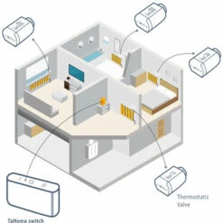 Somfy 1870508 - Vanne Thermostatique Connectée Io | Pour Contrôler La Température Des Radiateurs à Eau Chaude Avec Tahoma (switch) | Silencieuse - Blanc -ROYAL CANIN Soldes Magasin 20005555 4